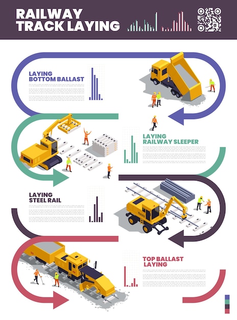 Free vector railroad laying process stages isometric vertical infographic poster 3d vector illustration