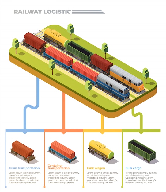 Железнодорожная логистика грузовых поездов изометрическая инфографическая карта с перевозкой сыпучих грузов цистернами