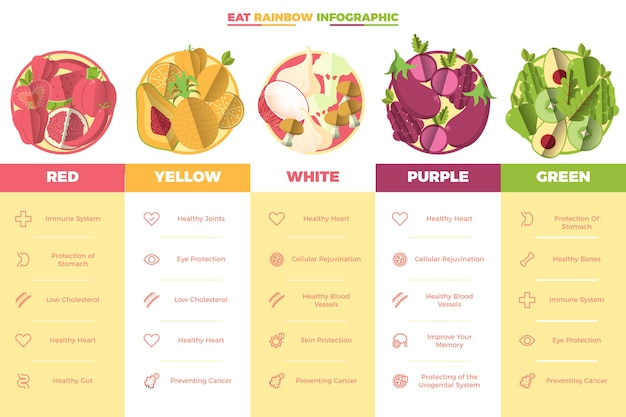 Modello onfpgraphic di cibo arcobaleno