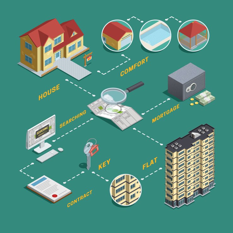 Free Vector real estate sale search isometric flowchart 