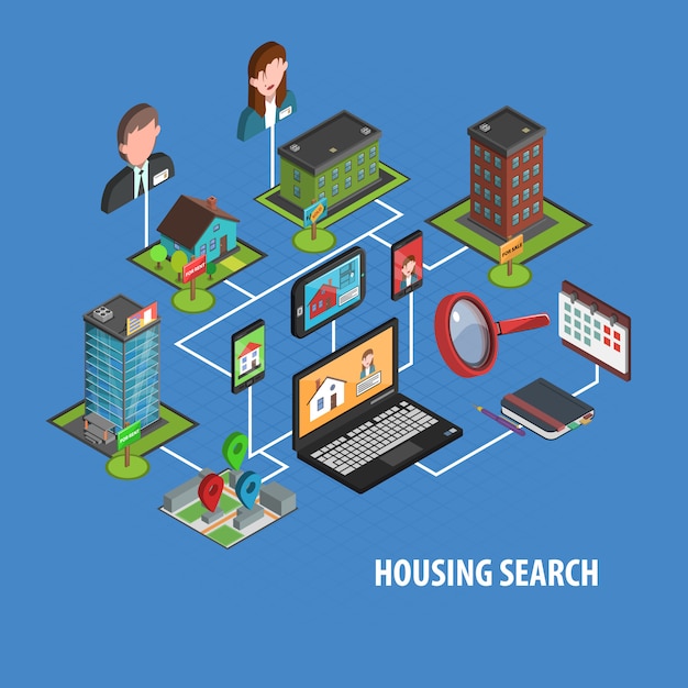 Real estate search