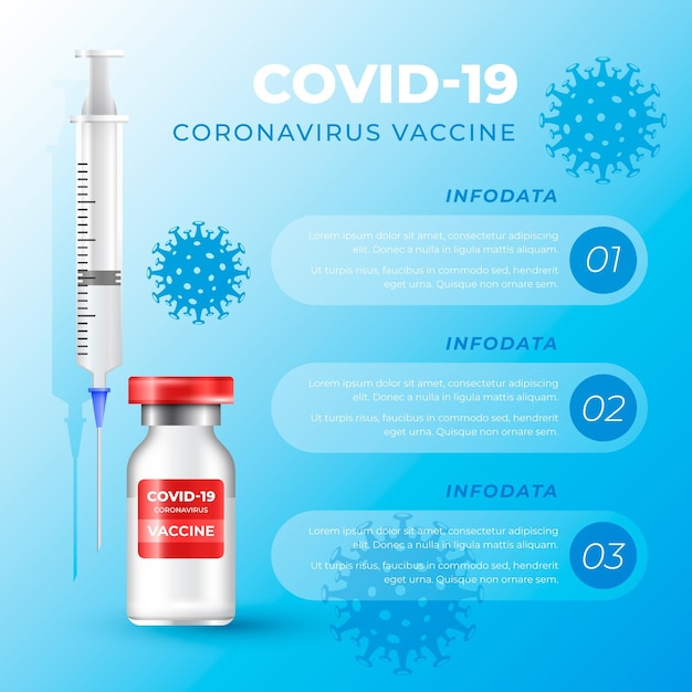 Vettore gratuito modello realistico di infografica sul vaccino contro il coronavirus