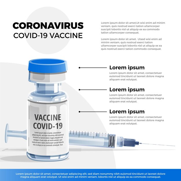 現実的なコロナウイルスワクチンのインフォグラフィック