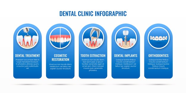 Реалистичный инфографический шаблон стоматологической клиники