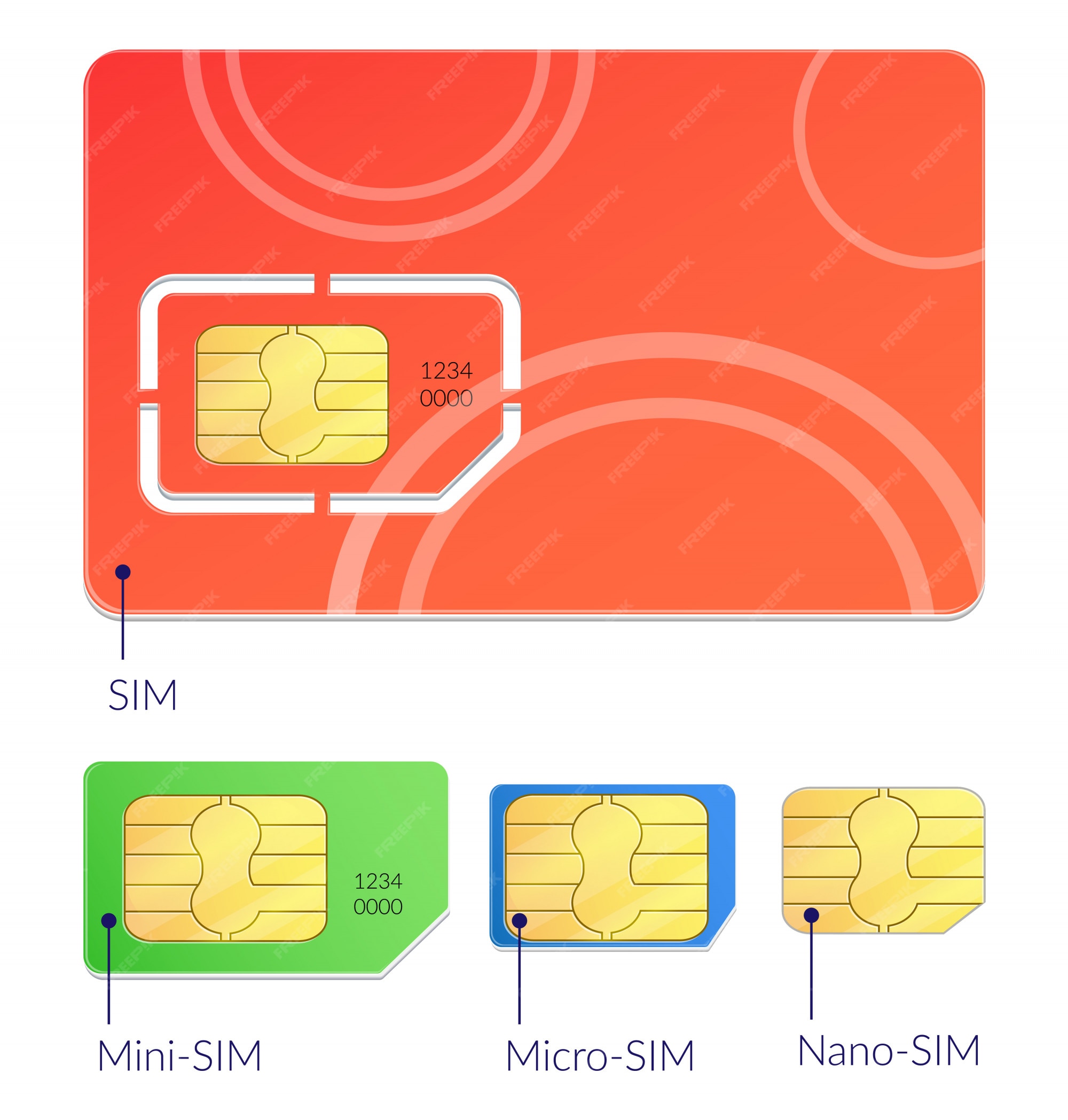 realidad Agradecido Objeción Sim Card - Free Download on Freepik