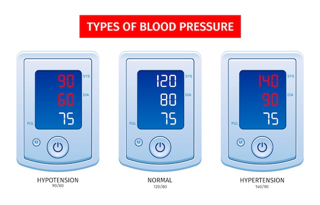 Free vector realistic types of blood pressure set