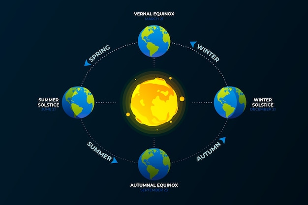 Free vector realistic winter solstice infographic template