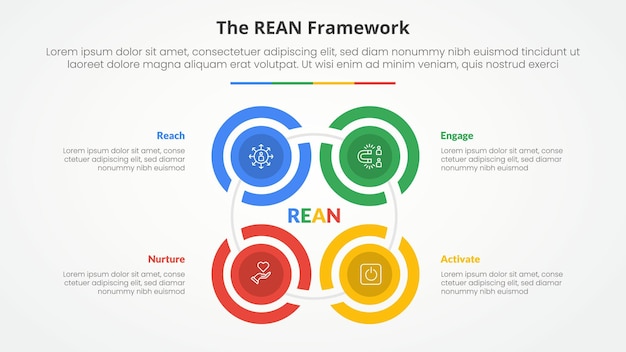 rean framework infographic concept for slide presentation with creative outline circle cycle create square shape with 4 point list with flat style
