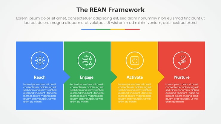 무료 Vector rean framework infographic concept for slide presentation with hexagonal structure cycle circular on center with 4 point list with flat style
