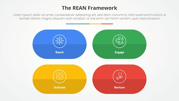 REAN framework infographic concept for slide presentation with round capsule shape with matrix structure with 4 point list with flat style
