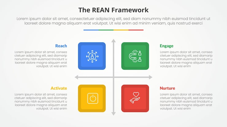 Free Vector rean framework infographic concept for slide presentation with square box matrix structure with 4 point list with flat style