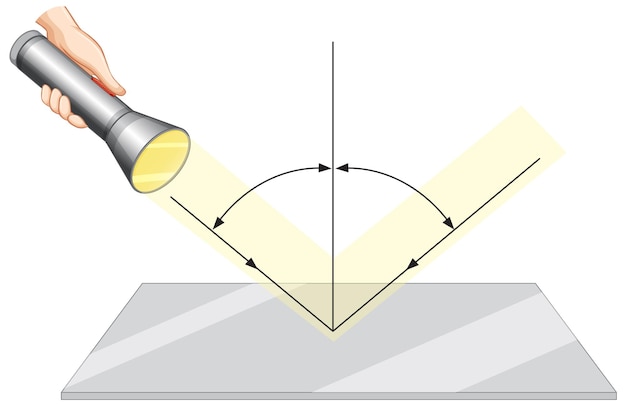 Vettore gratuito riflessione di luce per l'apprendimento delle scienze