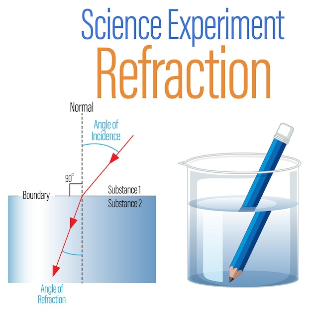 Refraction science experiment for kids