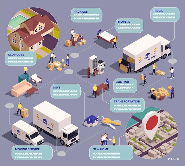 Vettore gratuito diagramma di flusso isometrico del servizio di trasferimento con azienda in movimento che trasferisce l'illustrazione vettoriale di persone e merci