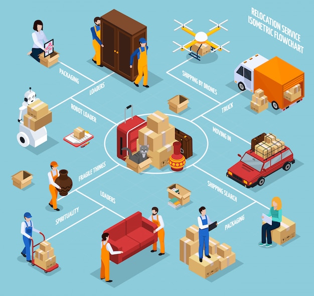 Free vector relocation service isometric flowchart