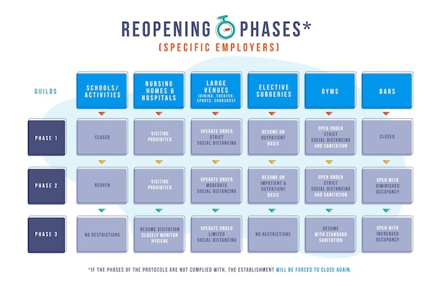 Free vector reopening phases timeline