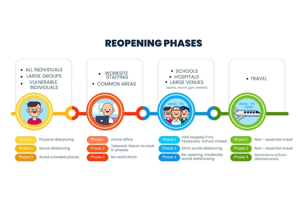 Reopening phases timeline