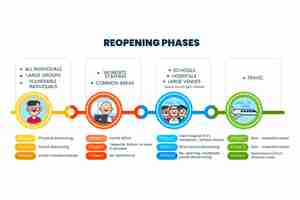 Free vector reopening phases timeline