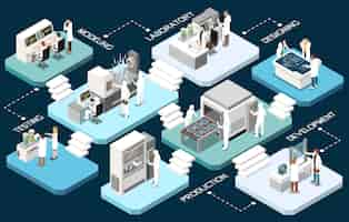 Free vector research development isometric flowchart