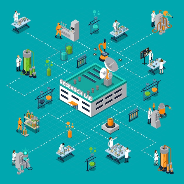 Research laboratory isometric flowchart