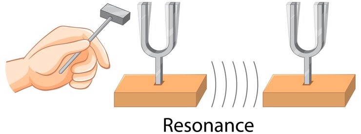 मुफ़्त वेक्टर resonance science experiment for education