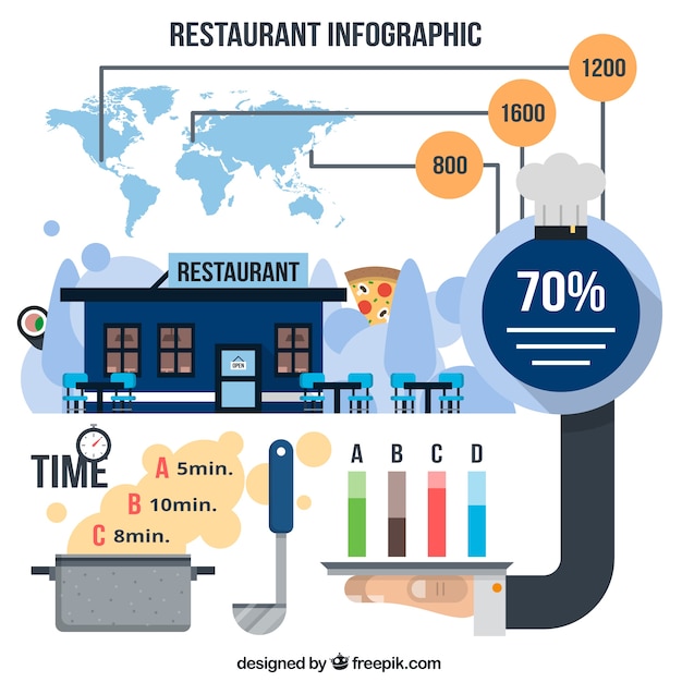 Ristorante infografia in stile piatta