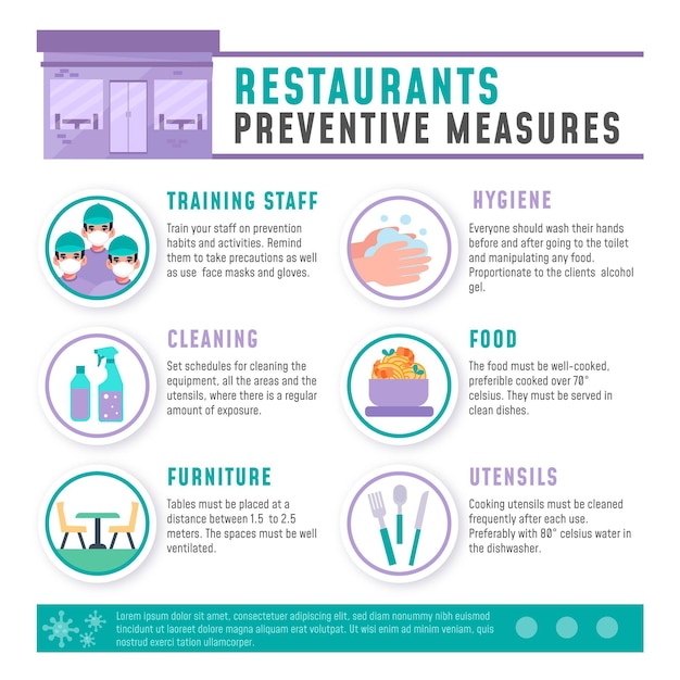 Misure preventive del ristorante e spazio pulito