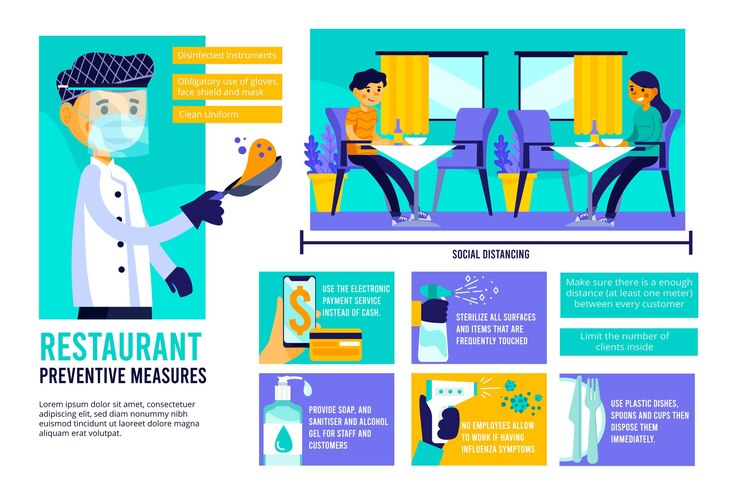 Free Vector restaurant preventive measures