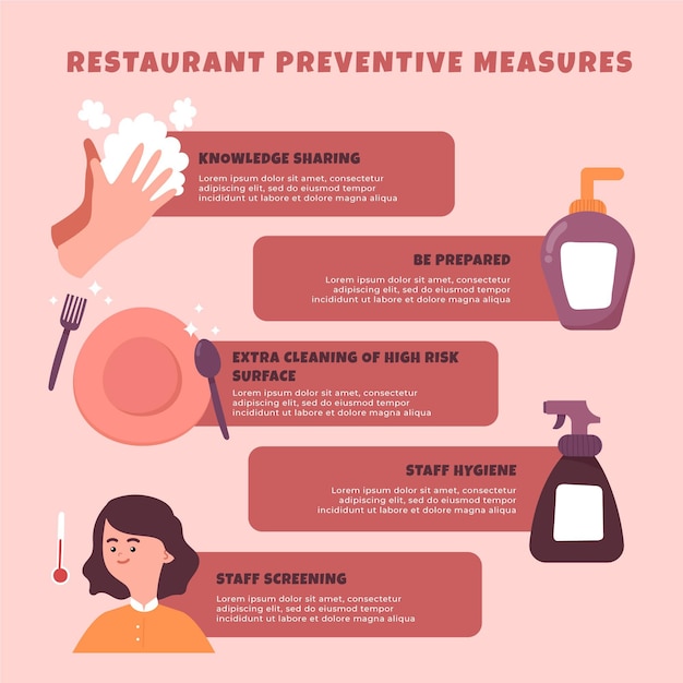 Free vector restaurant preventive measures