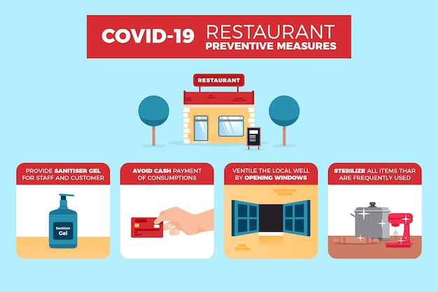 Restaurant preventive measures