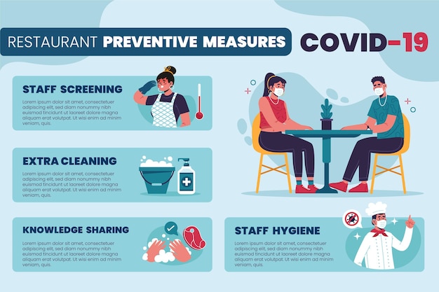 Free vector restaurant preventive measures