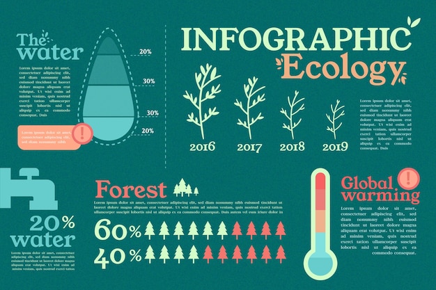 Vettore gratuito infografica piatta ecologia colorata retrò