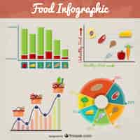 Vettore gratuito retrò cibo infografica