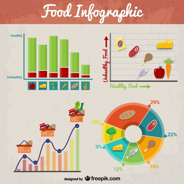 Ретро питания инфографики