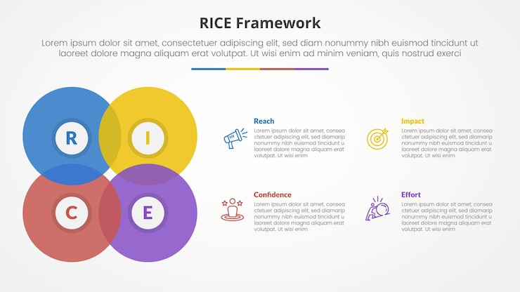 Free Vector rice scoring model framework infographic concept for slide presentation with big circle blending create square shape with 4 point list with flat style