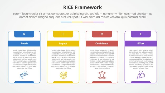 Концепция инфографики RICE scoring model framework для презентации слайдов с большим диаграммным ящиком и сильным заголовком с 4-точечным списком с плоским стилем