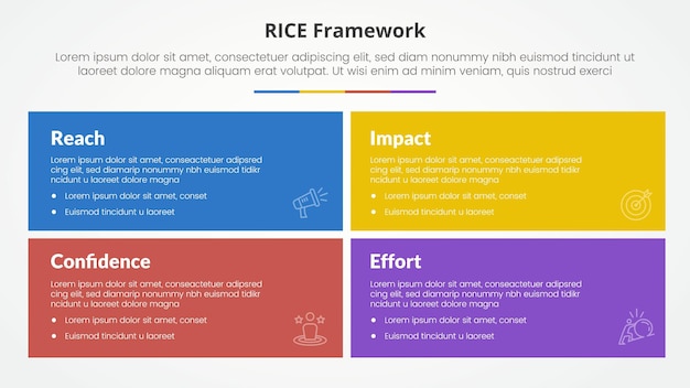 rice scoring model framework infographic concept for slide presentation with big rectangle box with matrix structure with 4 point list with flat style