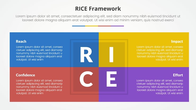 免費 Vector rise 評分模型框架:為幻燈片呈現的資訊圖概念,中間有框表組合,有4點清單,平面風格