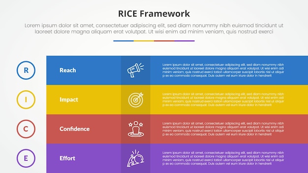 RISE 評分模型框架資訊圖形概念,用框表呈現幻燈片,全頁彩色,有4點清單,平面風格