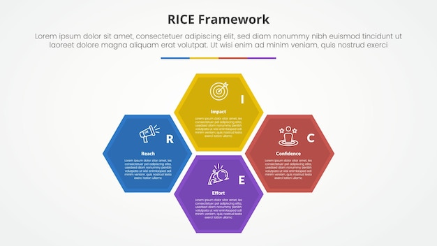 rice scoring model framework infographic concept for slide presentation with hexagonal structure cycle circular on center with 4 point list with flat style