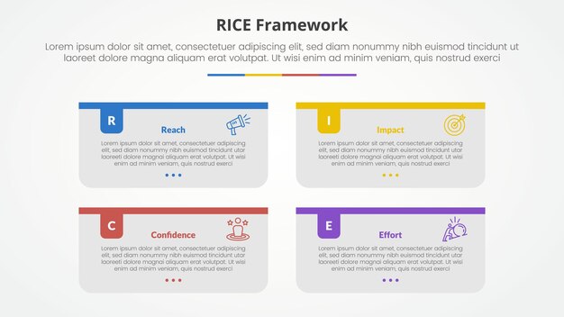 RICE scoring model framework инфографическая концепция для презентации слайдов с длинным прямоугольным ящиком с цветным заголовком значка с 4-точечным списком с плоским стилем