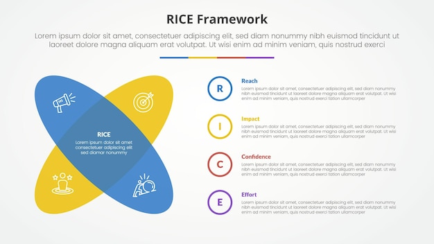 RICE 점수 모델 프레임워크 인포그래픽은 둥근 모양의 슬라이드 프레젠테이션을위한 개념입니다.