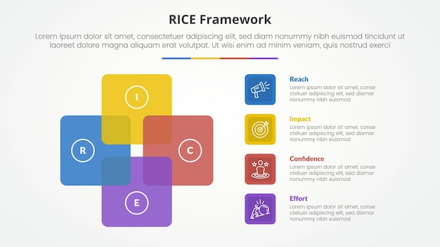 RICE 점수 모델 프레임워크 인포그래픽은 평평한 스타일의 4점 목록과 함께 사각형 순환 원형으로 슬라이드 프레젠테이션을위한 개념입니다.