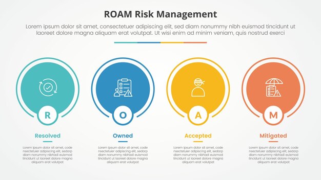 roam risk management infographic concept for slide presentation with big circle outline on horizontal direction with 4 point list with flat style