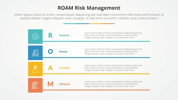 Free vector roam risk management infographic concept for slide presentation with boxed creative rectangle stack with 4 point list with flat style