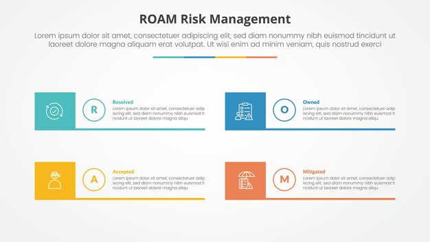 roam risk management infographic concept for slide presentation with creative square box and line bottom with 4 point list with flat style