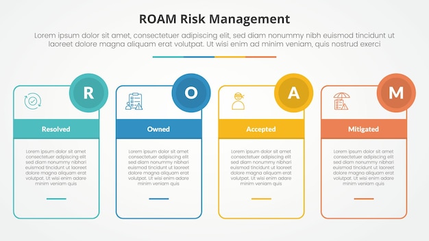 roam risk management infographic concept for slide presentation with outline box table and circle badge with 4 point list with flat style