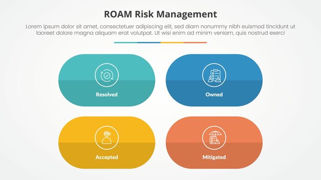 roam risk management infographic concept for slide presentation with round capsule shape with matrix structure with 4 point list with flat style