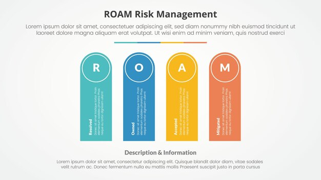 roam risk management infographic concept for slide presentation with round rectangle shape vertical with 4 point list with flat style
