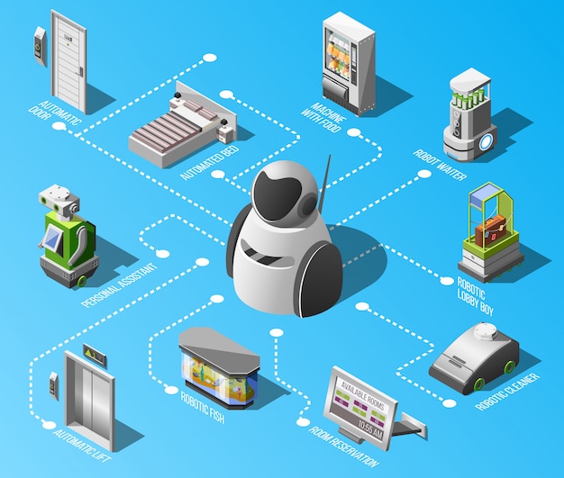 Vettore gratuito diagramma di flusso degli hotel robotizzati